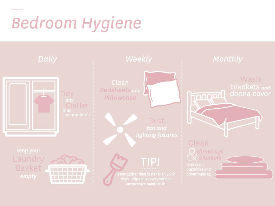 Home Hygiene